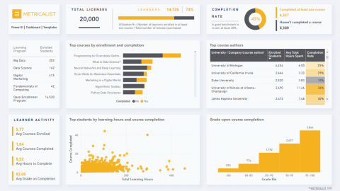 Online Course Provider - Power BI Case Study